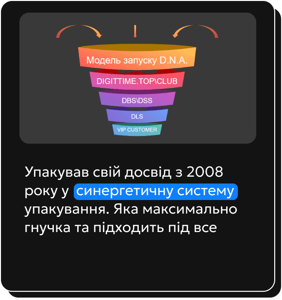 Упакував свій досвід з 2008 року у синергетичну систему упакування, Яка максимально гнучка та підходить під все